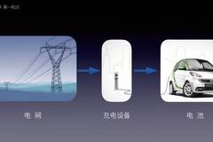 关于电动汽车充电，你想了解的都在这里