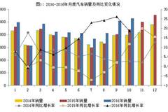 【高工电动车•数据】工信部披露1-10月新能源汽车产销量 约占我国汽车总产销量1.6%