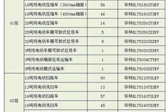 完美——比亚迪获北京环卫12亿新能源环卫车大单！