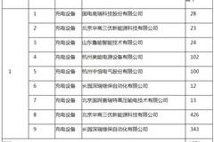 【一周新看点•充电桩】充电桩春天已到来 你错过了哪些充电桩资讯
