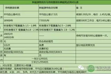 双十一已悄然来临，纯电动物流车是否能彻底打入物流行业