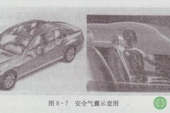 电动汽车安全控制系统主要由哪几部分组成