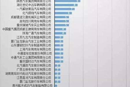 294批新车公示电动专用车电池电机配套分析 闪现铅酸蓄电池