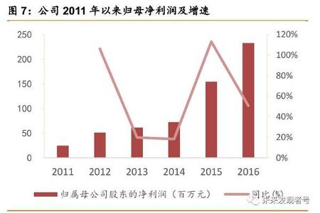 新股科达利：动力锂电池精密结构件龙头