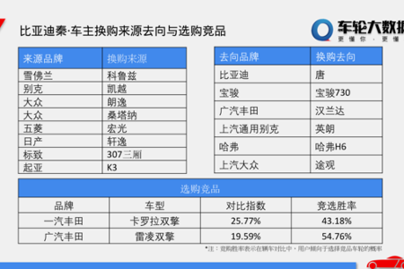 车轮汽车大数据分析之新能源汽车的市场定位