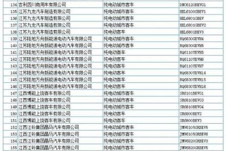 697款新能源产品申请第294批新车公告，客车占比超7成