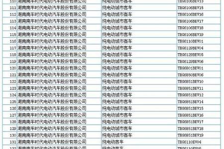 694款新能源产品申请第294批新车公告，客车占比超7成