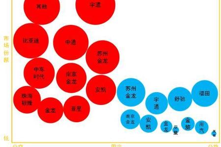 【深度】2016年中国新能源客车市场分析及未来展望