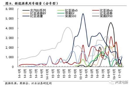 【兴业电新】新能源汽车产业二月月报