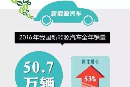 受政策、技术、竞争三重挤压，2017年新能源汽车如何调整步伐？ | 汽车商业评论