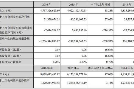 安凯客车2016营收47.6亿  还有两项新能源核心技术取得突破