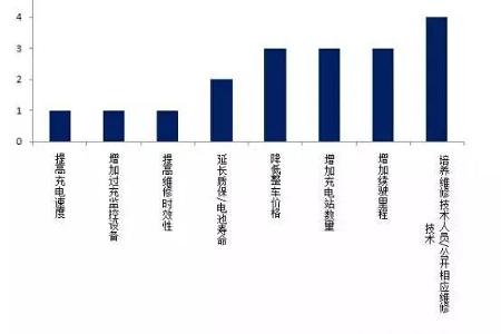 2017年国内新能源客车市场发展前景分析