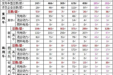我国新能源汽车产业发展的喜与忧(下)