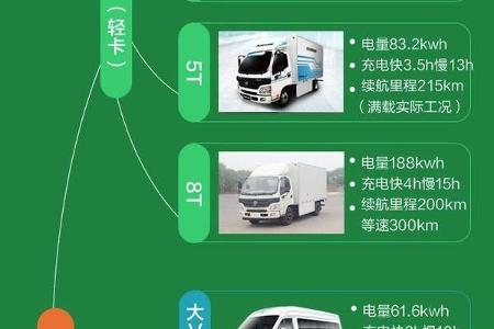 厉害了，WORD新能源！
