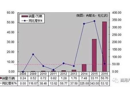 [重磅] 我国新能源汽车产业发展的喜与忧(上)