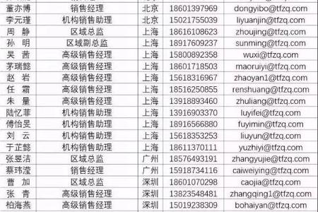 【天风电新】每日资讯20170312：山西2017年新能源汽车补贴方案公布，取消省级推广应用补贴