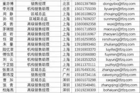 【天风电新】每日资讯20170309：2.	鸿图隔膜拟募资2亿元建年产9000万㎡锂电隔膜项目