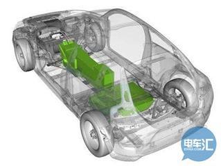 「小识」新能源汽车究竟为何物？