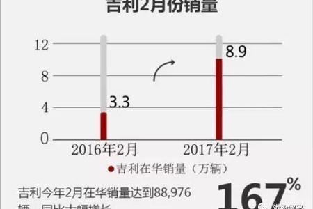 「恒指新贵」吉利汽车市值破千亿大关，未来主攻新能源汽车