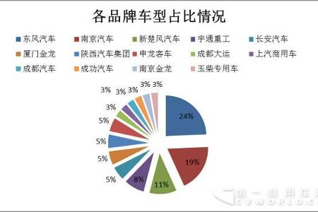 三元锂占比近8成 中档补贴比例扩大 新能源物流车变化多 | 头条