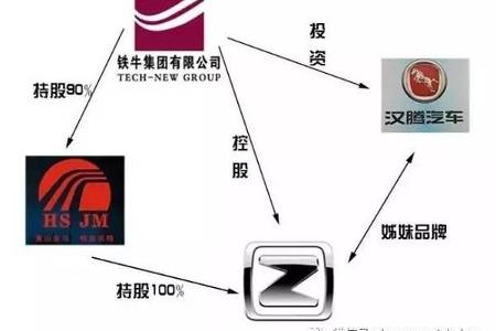一条收购消息 让众泰值116亿了