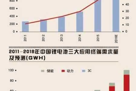 新能源行业再添一只绩优股  科达利荣登中小板上市