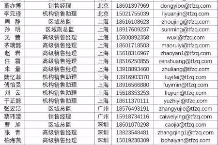 【天风电新】每日资讯20170306：政协委员提案：光伏上网保障性收购落实困难要有法可依