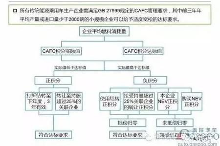 聚焦两会：新能源汽车何去何从