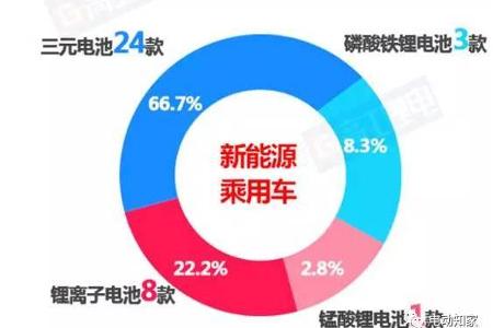 起底第二批推荐车型电池配套 系统能量密度提升显著