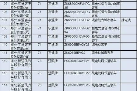 东风比克纯电动微面物流车上榜第二批《新能源汽车推广应用推荐车型目录》