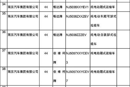市场逐渐回暖，第二批新能源汽车推广应用推荐车型目录出炉！