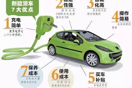 智能创新 高品进军中国新能源汽车电机电控行业