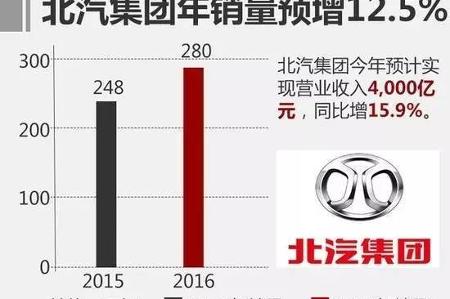 边走边思 |  豪赌上市，北汽新能源图谋做大市值