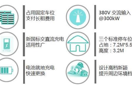 你的写字楼/园区，将要有一个新能源汽车的充换储一体电站！