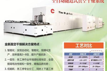 关于今年新能源汽车发展的几点看法