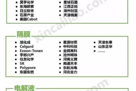 新能源汽车产业链全景图