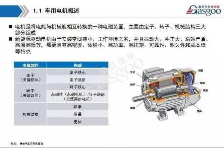 【盖世】20张PPT解读新能源驱动电机产业链全景