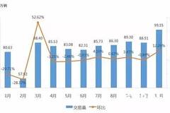 汽车市场期盼内生力增长 二手车、新能源汽车在列