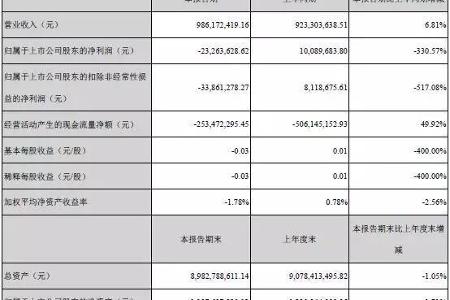 国内市场占有率38.4% 宇通一季度营收38.68亿净利润3.16亿