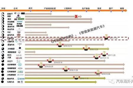 云度获批第10张独立新能源资质，计划投18亿2020年产5款SUV