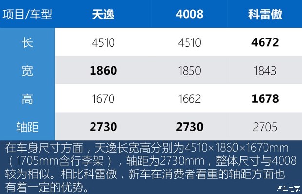 东风雪铁龙 天逸 C5 AIRCROSS 2017款 基本型