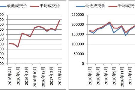 研究报告：后补贴时代，新能源汽车加速洗牌，比亚迪吉利销售亮眼