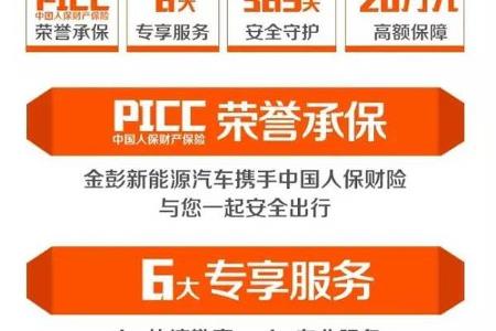【企业动态】金彭放招：4月1日起买车送20万车辆保险!