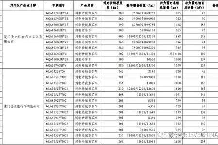 第十批免购置税新能源车型目录发布，看看那些车型入选
