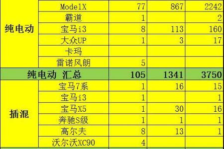 17年1季度新能源汽车进出口分析