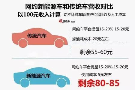 网约车新政，为新能源汽车带来了什么？