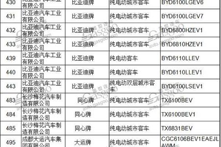 工信部公示第296批新车公告，334款节能与新能源汽车入选