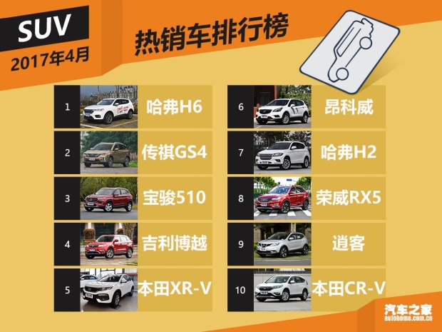 汽车之家