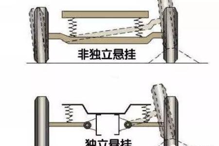 买车光看外观和动力？从悬架认识驾驶舒适性