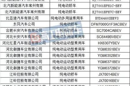 333款新能源车申报296批公告 东风/南京金龙/比亚迪数量排名前三